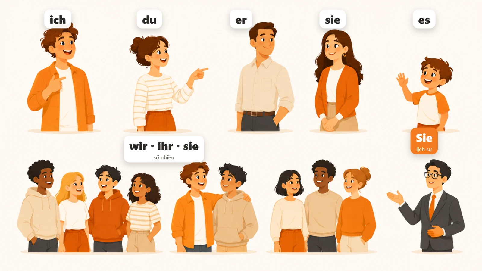 Đại từ nhân xưng trong tiếng Đức (Personalpronomen) — đủ 7 ngôi cho người mới